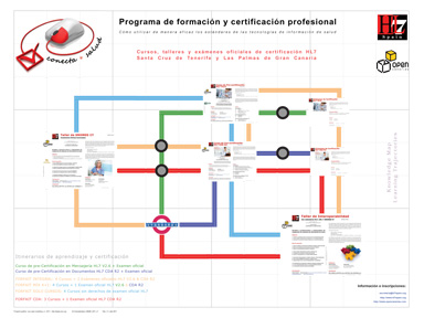 Itinerarios de aprendizaje y certificación HL7